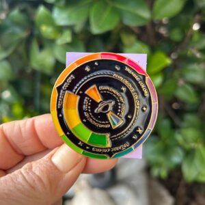 Rueda Cromática Negra